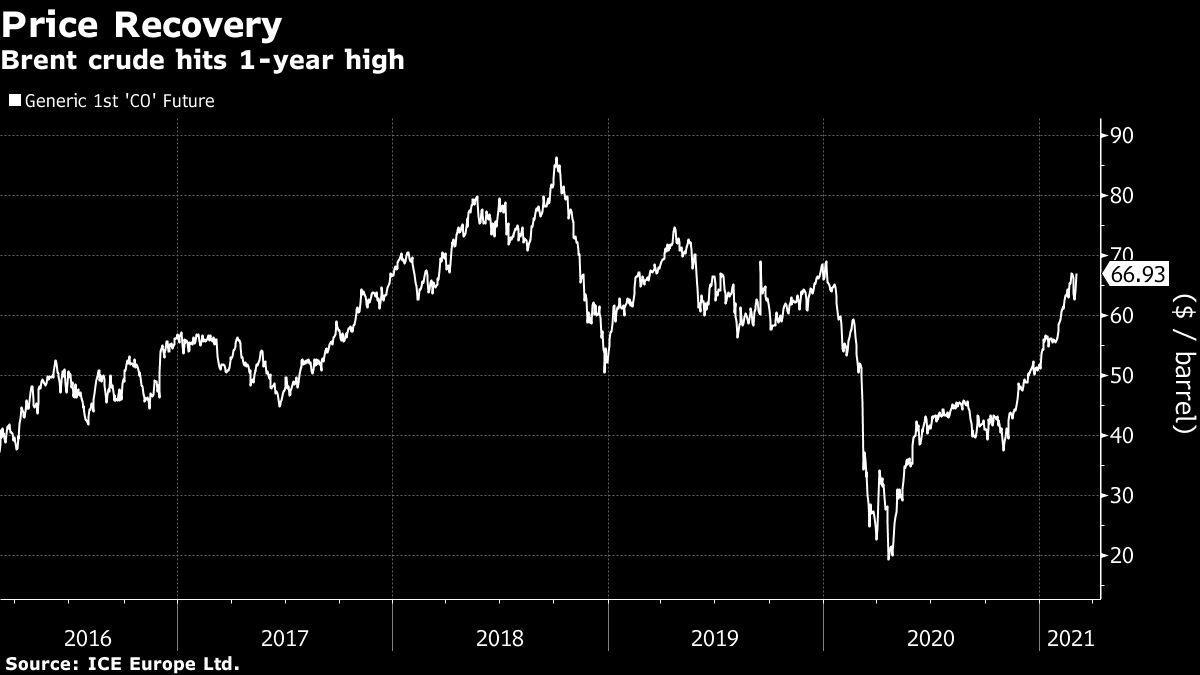 Saudis bet ‘Drill, Baby, Drill’ in Push for Pricier Oil