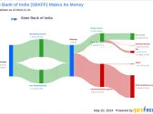 State Bank of India's Dividend Analysis