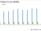 MSC Industrial Direct Co Inc (MSM) Misses Revenue Estimates and Reports Decline in Q2 Earnings