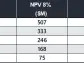 Highland Copper Initiates Copperwood Site Activity and Provides Project Update