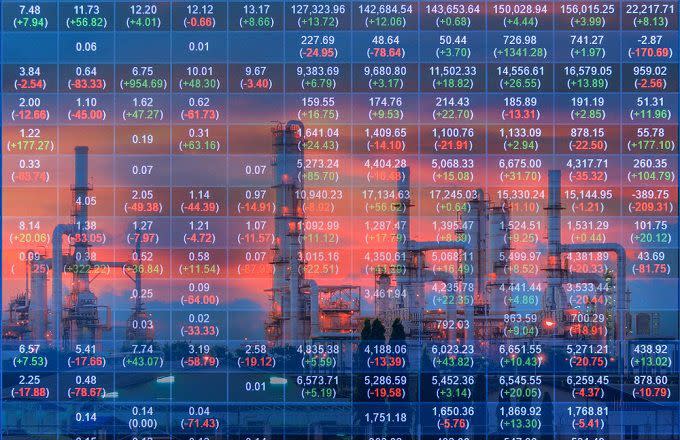 Top Oil and Gas Stocks for Q4 2022