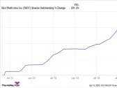 Down 58% From Its High, Could Riot Platforms Stock Get Help From the Bitcoin Halving?