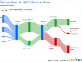 United Overseas Bank Ltd's Dividend Analysis