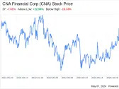 Decoding CNA Financial Corp (CNA): A Strategic SWOT Insight