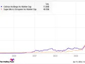 Will IBM Be a Trillion-Dollar Stock by 2030?