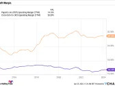 Is PepsiCo Stock Still a Buy?