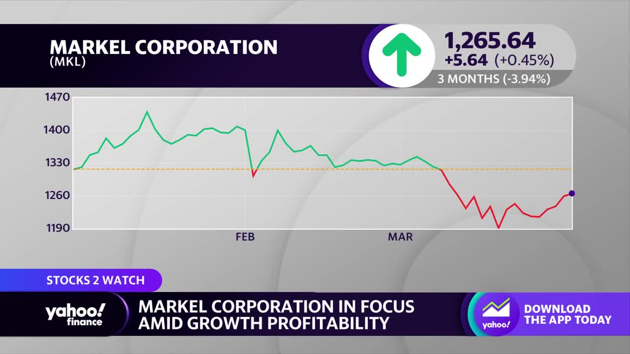 Stock Market News, Today's Financial News