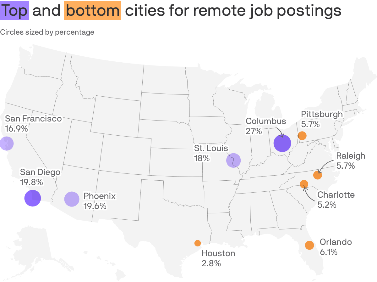 The best — and worst — cities for remote work