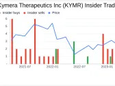 Insider Sell: CFO Bruce Jacobs Sells 3,934 Shares of Kymera Therapeutics Inc (KYMR)