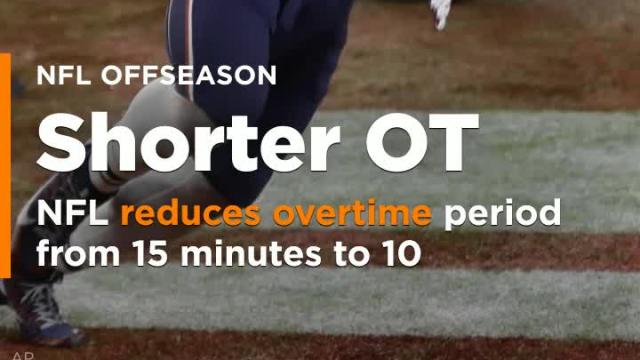 NFL reduces overtime period from 15 minutes to 10, but why?