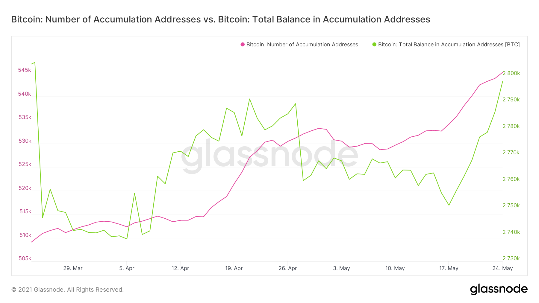 bitcoin holders number