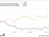 Beat the Dow Jones With This Cash-Gushing Dividend Stock