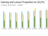 Gaming and Leisure Properties Inc (GLPI) Q1 2024 Earnings: A Close Look at Financial ...