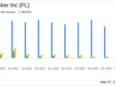 Foot Locker Inc (FL) Reports Mixed Fourth Quarter Results and Provides 2024 Outlook