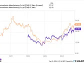 3 Reasons to Buy Taiwan Semiconductor Stock Like There's No Tomorrow