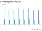 USCB Financial Holdings Inc (USCB) Q1 Earnings: Slight Dip in Profitability Amid Strong Deposit ...