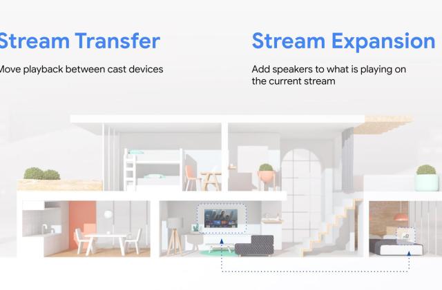 Google Android TV Stream Transfer and Stream Expansion. Google graphic explaining new Stream Transfer and Stream Expansion tools. Part of Google I/O 2021.