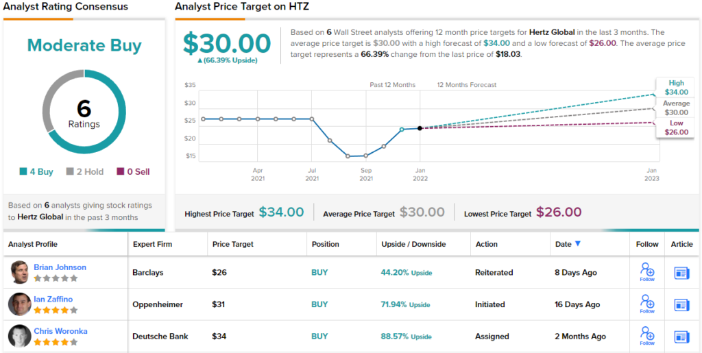 Buy These 2 Stocks at Discounted Prices — They Have Over 70% Upside, Says Oppenheimer