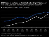 Auto Show Latest: Carmakers Pile In to Present EV Credentials