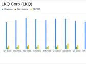 LKQ Corp (LKQ) Reports Solid Organic Growth Amidst Macroeconomic Challenges in Q4 and Full Year 2023