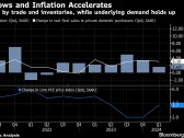 US Demand Is Still Resilient, Even If GDP Doesn’t Show It