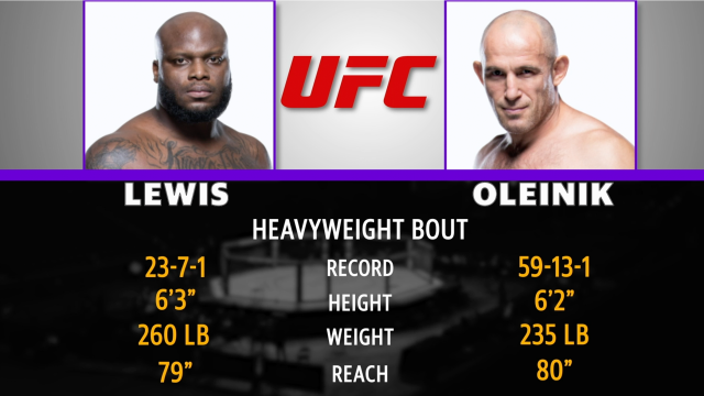 Mad Bets: UFC Lewis vs. Oleinik Betting Odds