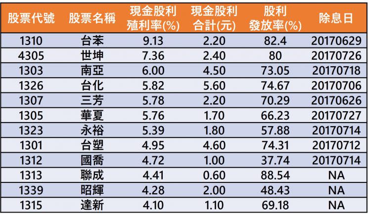 除了 台塑四寶 二線塑化也很有看頭 股市 Yahoo奇摩行動版