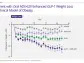 Aldeyra Therapeutics Highlights Recent Preclinical Data in Obesity, Atopic Dermatitis, Pain, and Alcoholic Hepatitis, and Announces Planned Pivotal Clinical Trial in Retinitis Pigmentosa, at 2024 Research & Development Day