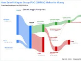 Smurfit Kappa Group PLC's Dividend Analysis