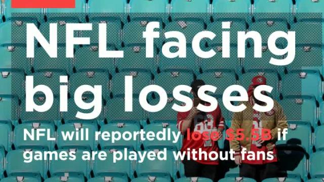 NFL will may lose $5.5B if games are played in empty stadiums
