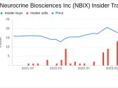 Neurocrine Biosciences Inc's Chief Regulatory Officer Ingrid Delaet Sells 3,000 Shares