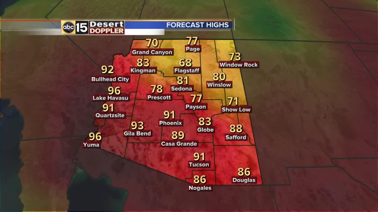 arizona travel forecast