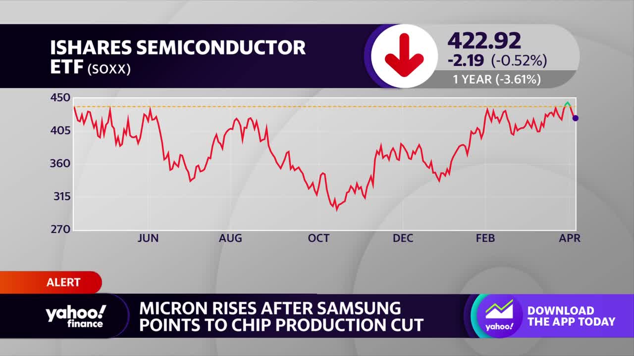 Micron (MU) Delivers Strong Forecast in Sign of Easing Chip Glut; Stock  Rises - Bloomberg