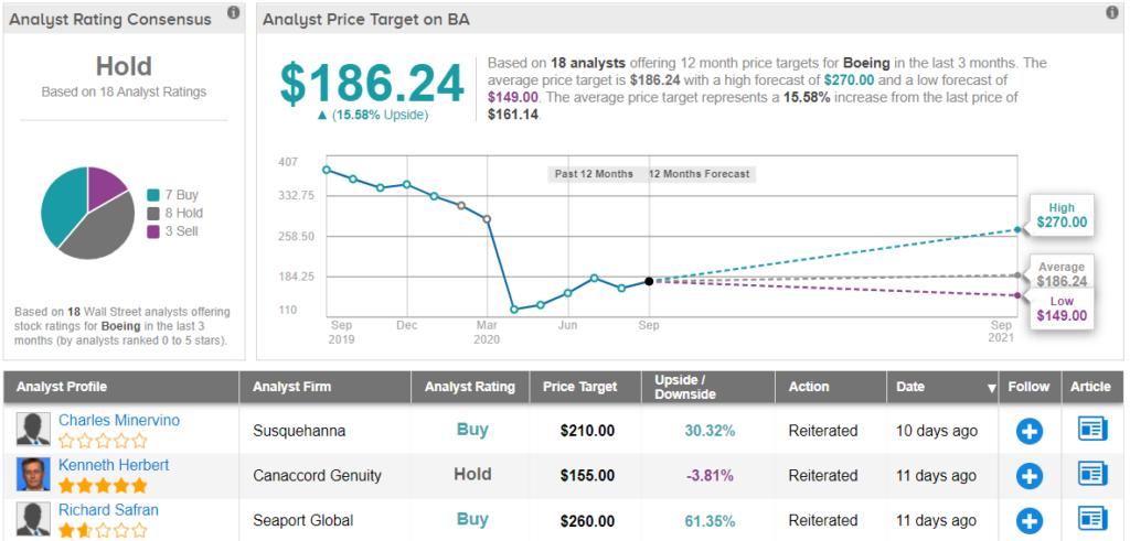 should i buy boeing stock