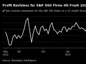 Wall Street Is Sending a Bullish Signal for S&P 500 Earnings