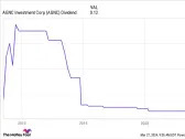 2 Ultra-High-Yield Real Estate Stocks to Buy Hand Over Fist, and 1 to Avoid