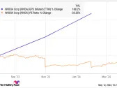 4 Reasons to Buy Nvidia Stock Before May 22