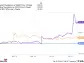 Better Rising Biotech: Viking Therapeutics vs. Summit Therapeutics