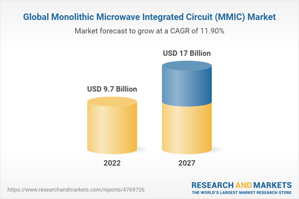 Monolithic Microwave IC (MMIC) Market by Component, Material Type, Frequency Band, Technology, Application and Geography