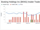 Booking Holdings Inc CEO Glenn Fogel Sells Company Shares