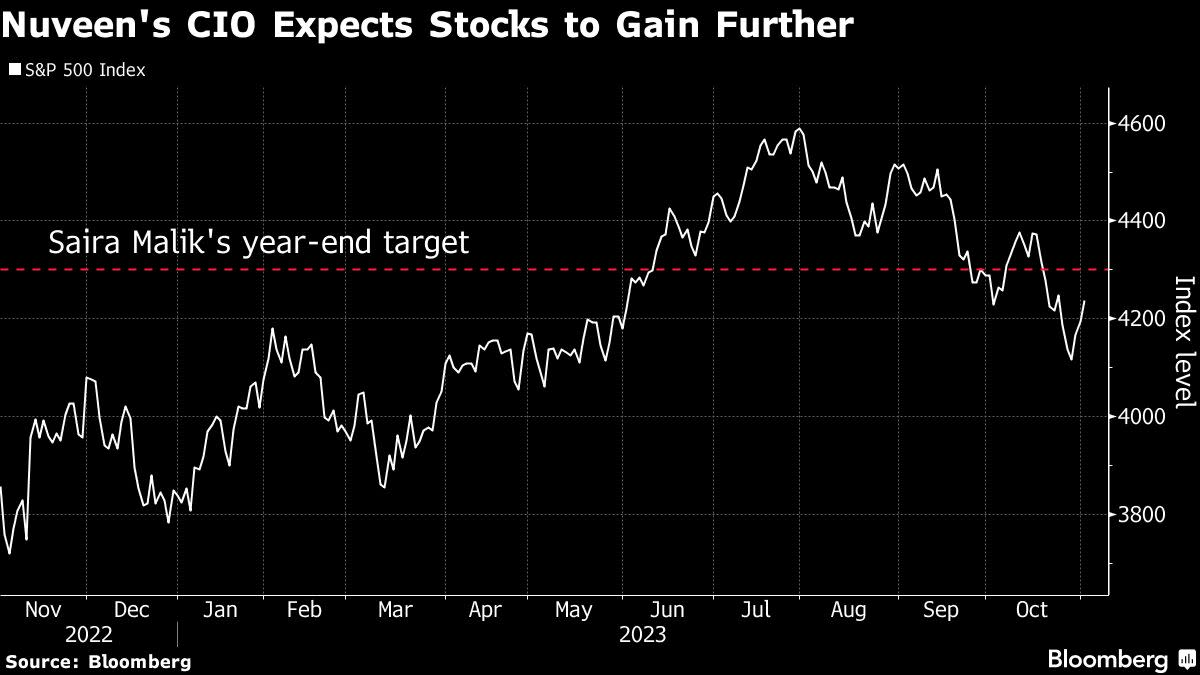 Chart: Gucci Stock Price - Bloomberg