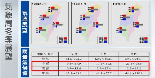 明北部變天東北季風比前一波更強 氣象 Yahoo奇摩行動版