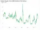 Sabine Royalty Trust's Dividend Analysis