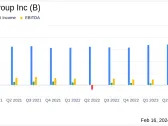 Barnes Group Inc (B) Reports Mixed Fourth Quarter and Full Year 2023 Results Amid Strategic ...