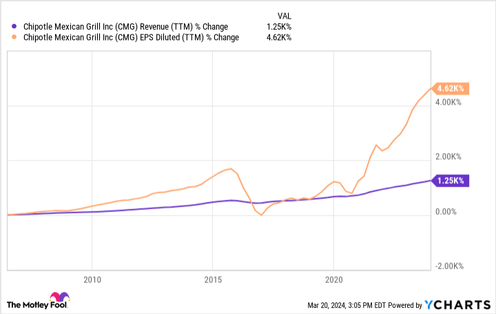 Adobe Stock Still Looks Extremely Overvalued