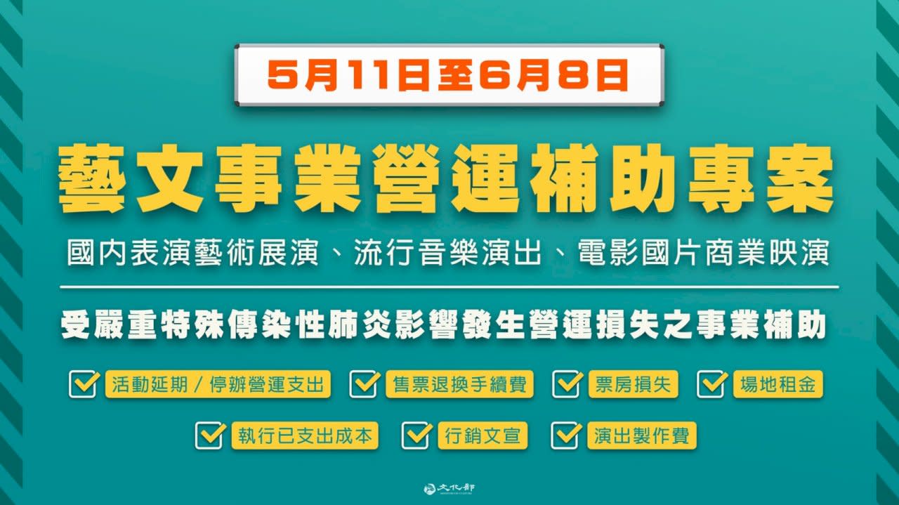 文化部公告藝文損失補助辦法17日起開放申請