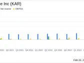 Openlane Inc (KAR) Reports Revenue Growth and Margin Expansion Despite Loss from Operations in 2023