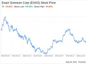 Decoding Exact Sciences Corp (EXAS): A Strategic SWOT Insight