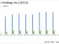 Lincoln Electric Holdings Inc (LECO) Q1 2024 Earnings: Adjusted EPS Surpasses Analyst Estimates