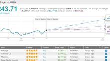 Snap Inc Snap Stock Price Quote History News